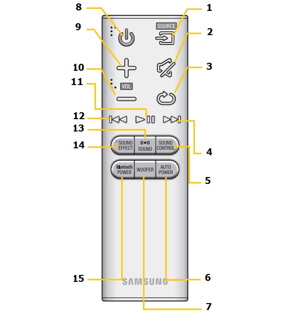 Cách sử dụng remote loa thanh Samsung HW-J450/XV 2.1 CH