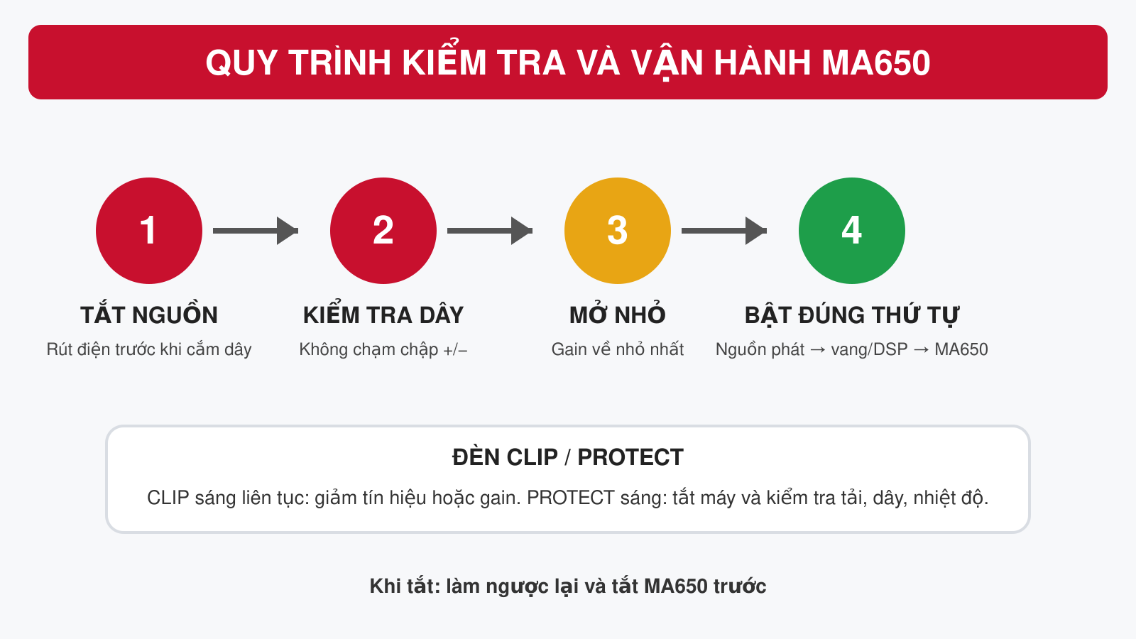 Quy trình kiểm tra và vận hành Dapro MA650