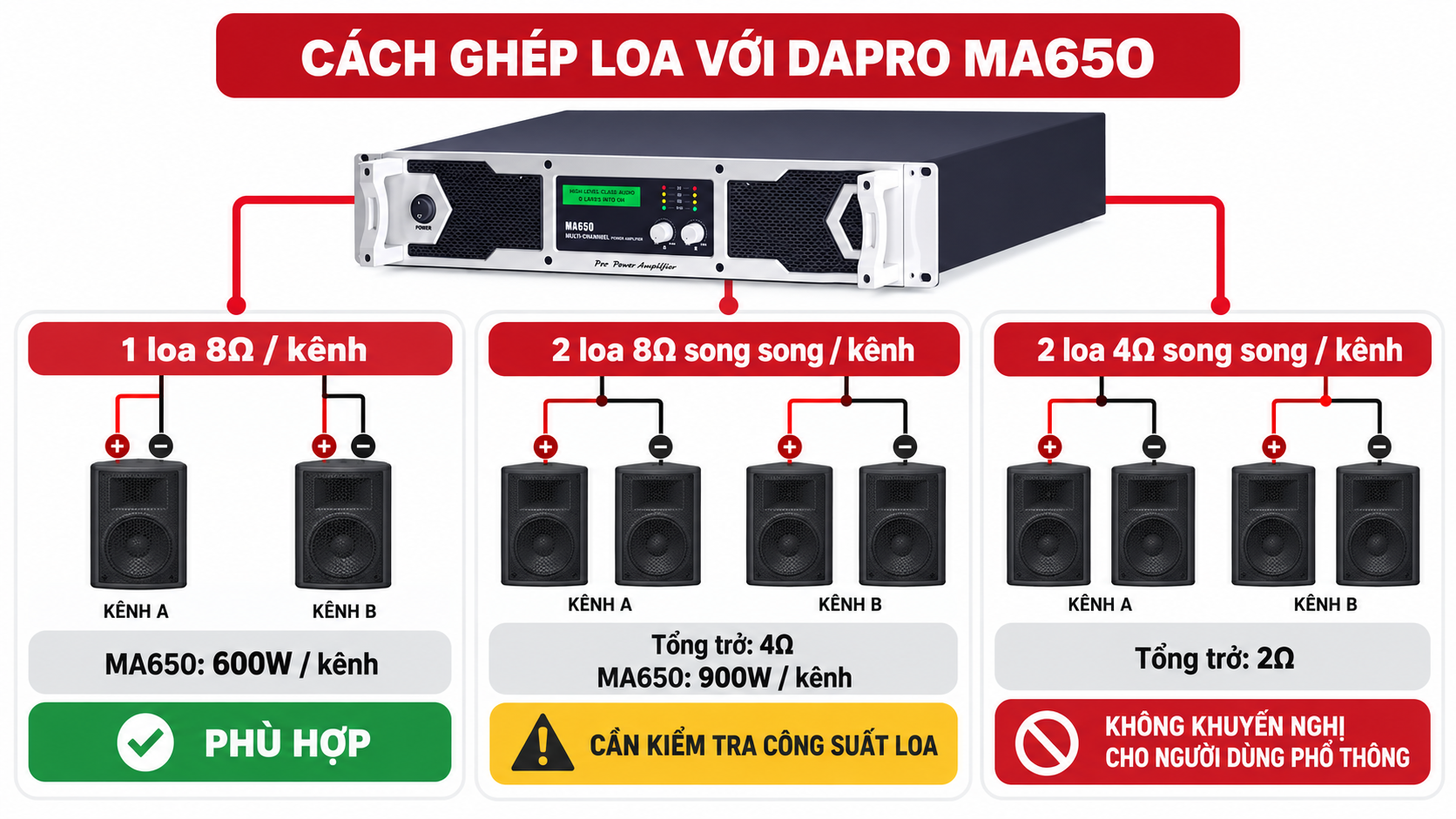 Sơ đồ ghép loa với cục đẩy Dapro MA650