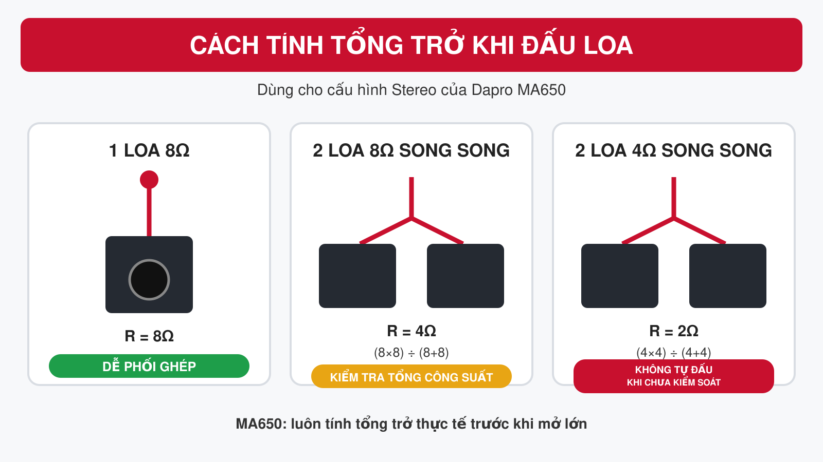 Sơ đồ tính tổng trở Dapro MA650